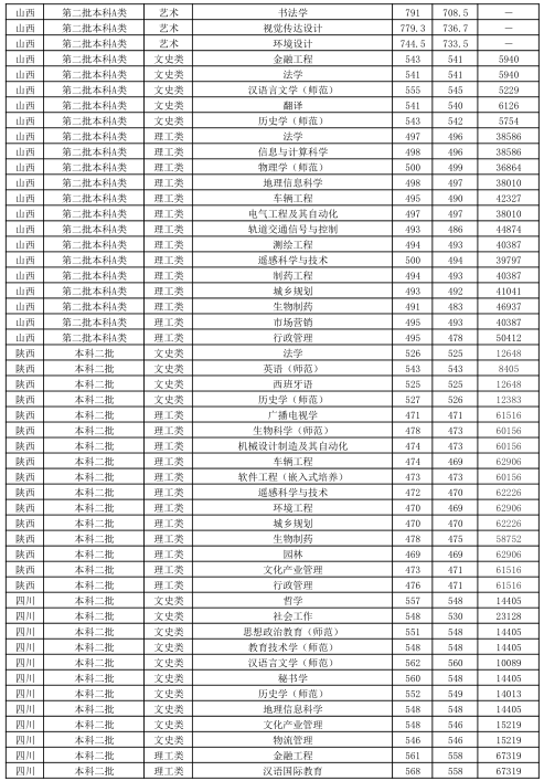 江苏师范类高校—江苏师范大学介绍，附近年各省市分专业录取分数