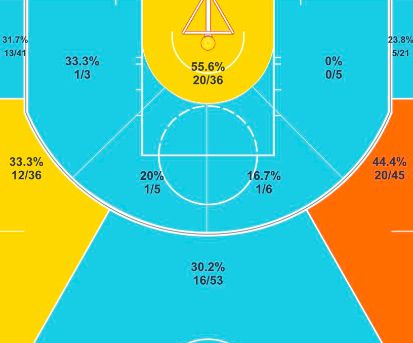 nba蒂格为什么不能打主力(遗珠！五大老将仍留在自由市场 三人恐就此告别NBA)