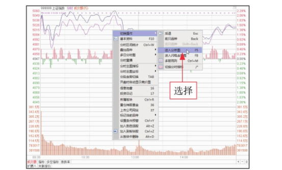 怎样看大盘K线技术走势图？股票新手入门知识一览