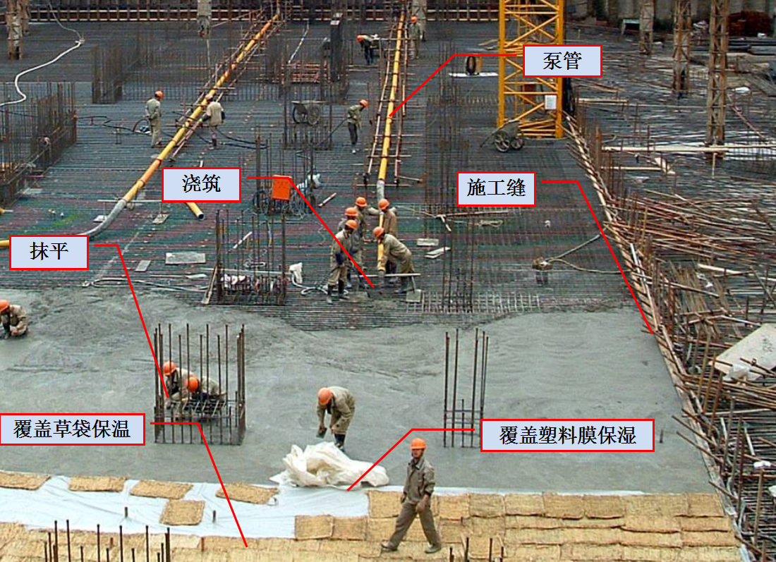1天搞懂施工流程！房建施工全工艺流程图解，含开工至竣工全细节