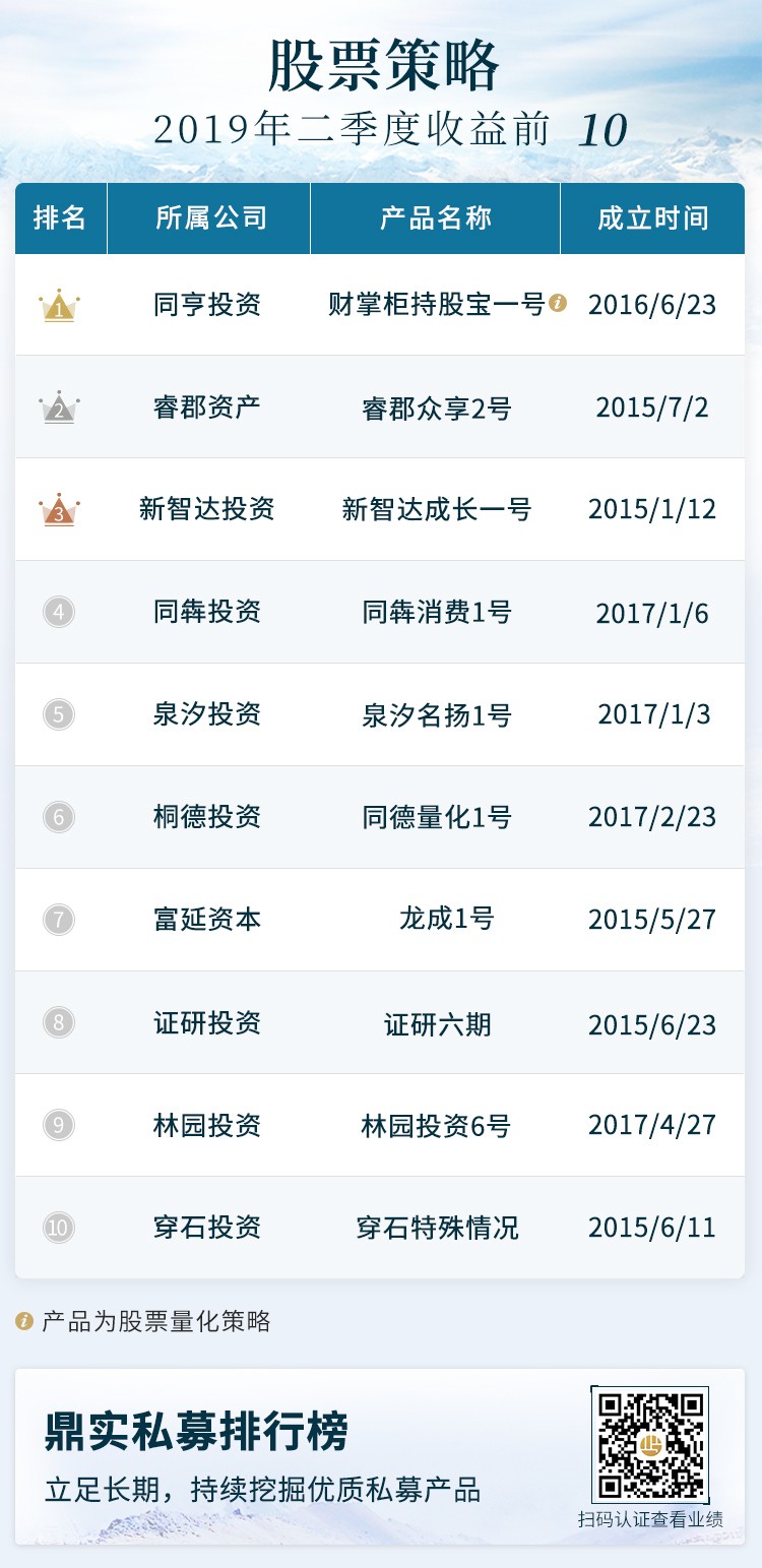 鼎实2019年二季度私募排行榜