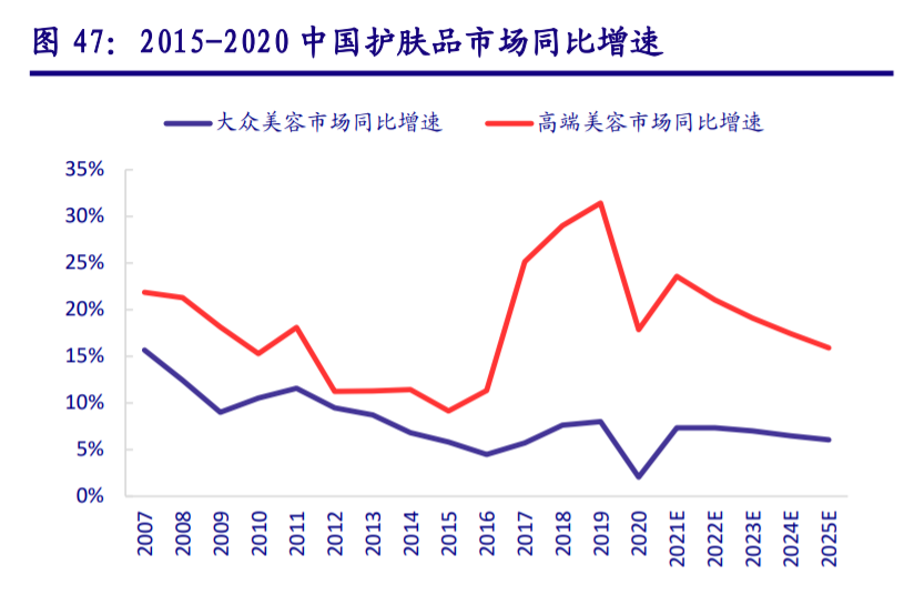 珀莱雅研究报告：国货大单品时代开启，公司品牌价值绽放终可期