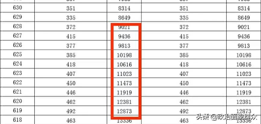 「广东高考志愿填报」今年广东考生多少分才可能读华南理工大学？