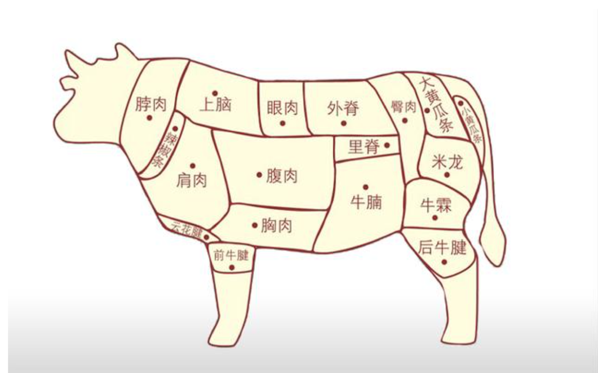 买牛肉时,有人专挑"这4个部位",牛肉摊老板:一看就是内行人