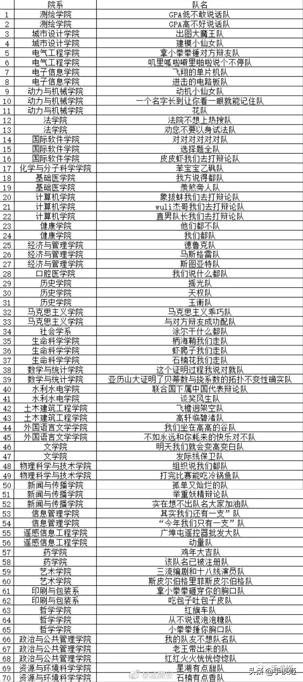 2006世界杯文案沙雕(沙雕学生笑死人！武大辩论队玩坏了所有流行梗……)