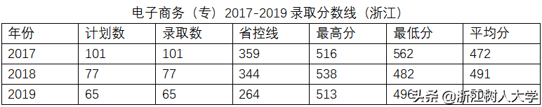 2020年“十大热搜专业”出炉！今年最受考生关注的专业，这里也有