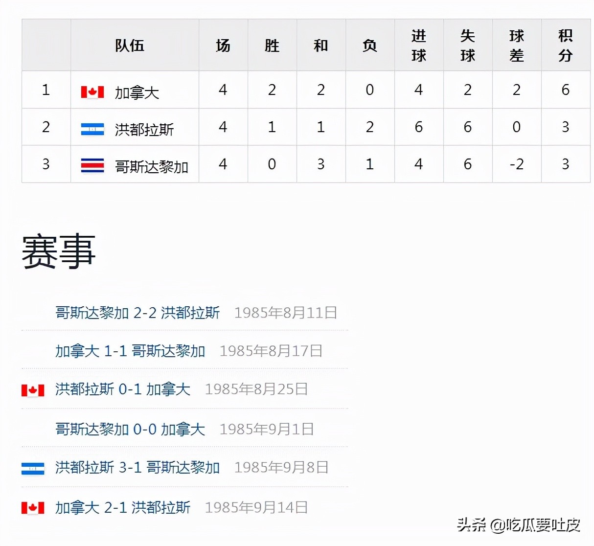1986年世界杯比赛录像视频（世界杯小历史，1986年世界杯预选赛，非洲美洲篇）