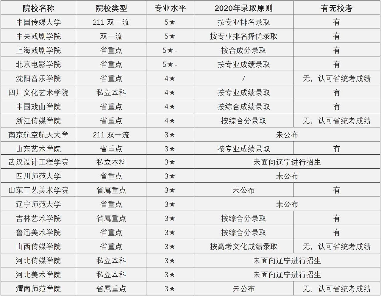 动画/戏剧影视美术设计——专业解读及优选院校报考指南