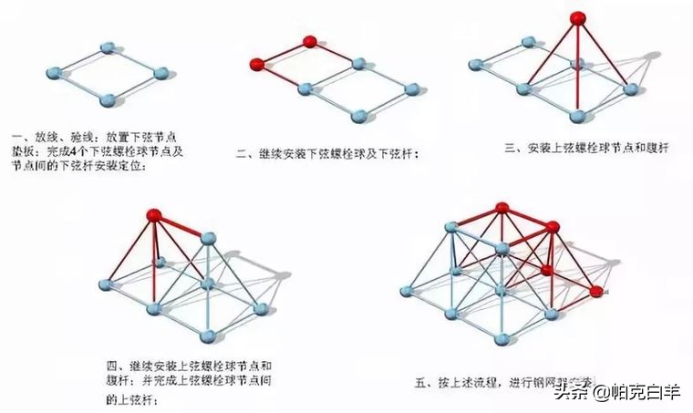 纯干货！钢结构网架吊装施工全方位解析！