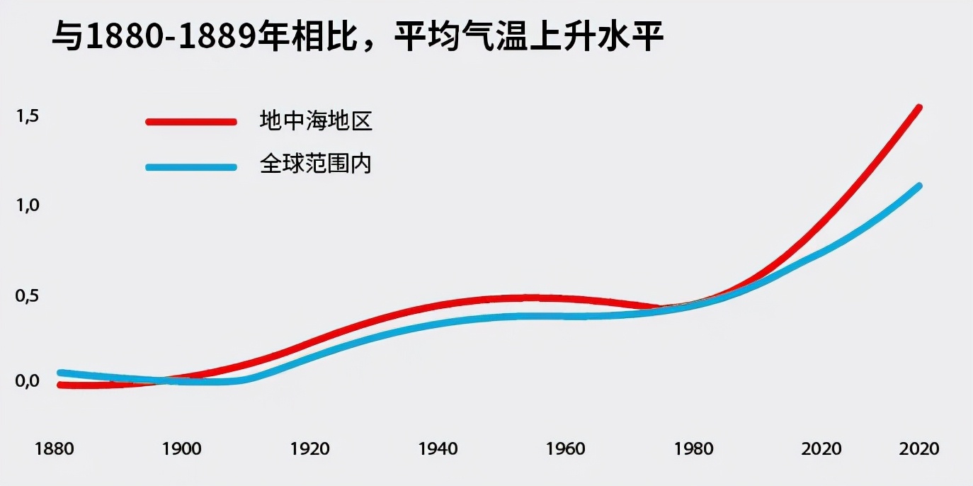 瓦伦西亚vs埃布罗前瞻(2040年，西班牙可能成为世界上最缺水的国家之一)