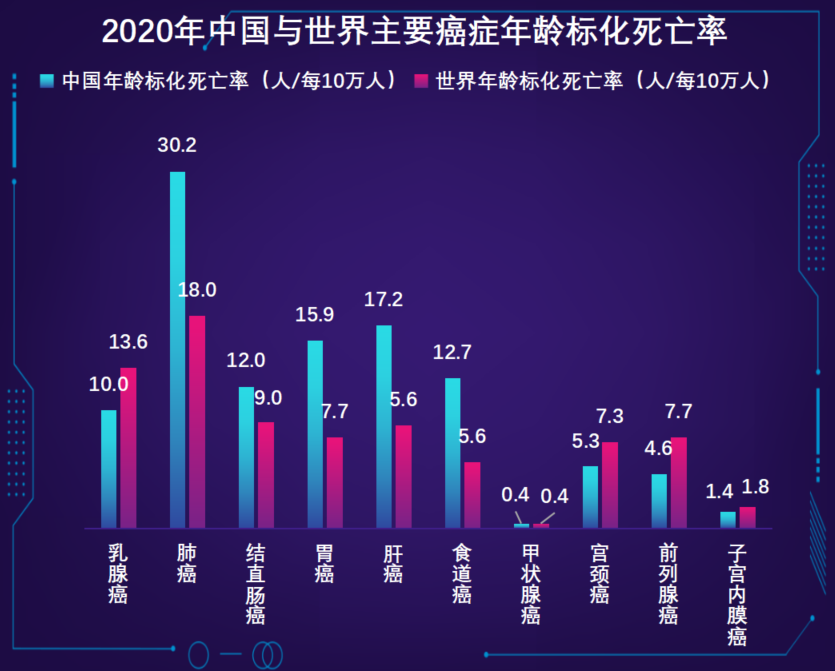 不抽烟就不会得肺癌？憋气能测出肺癌？国际肺癌日，一文澄清谣言