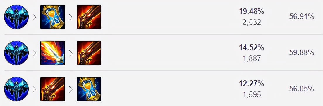 S11小组赛三大热门中单推荐！卡牌妖姬成节奏发动机