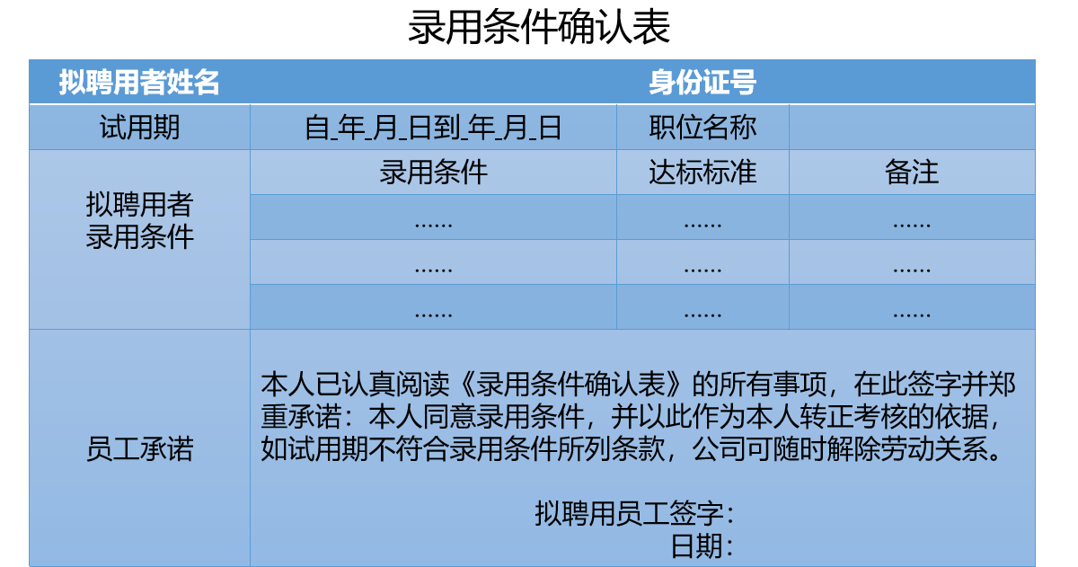 人事招聘的条件（HR不仅要招到人）