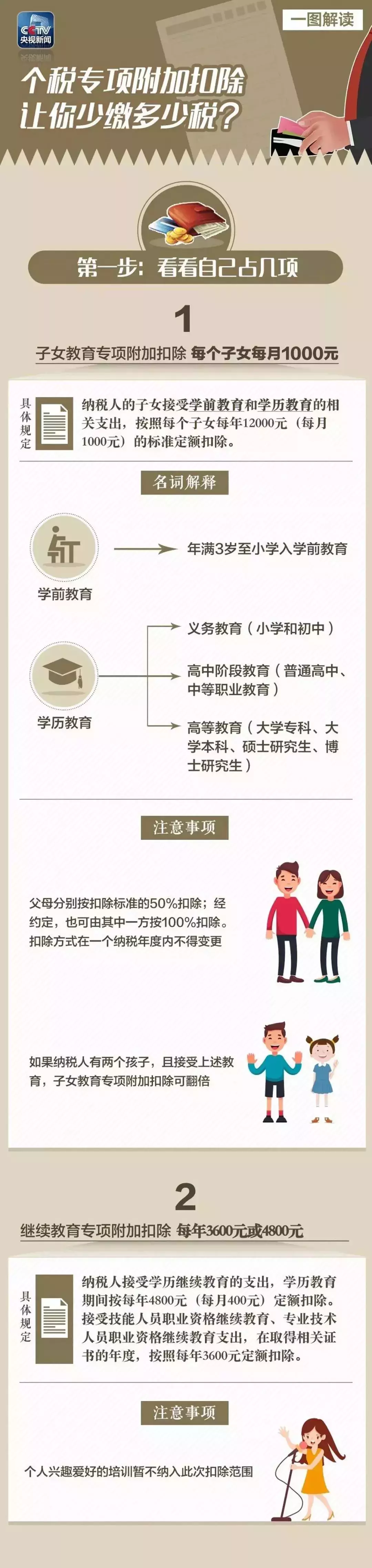 个税预扣预缴方法看不懂？举例+说明！工社君今天给你说清楚……