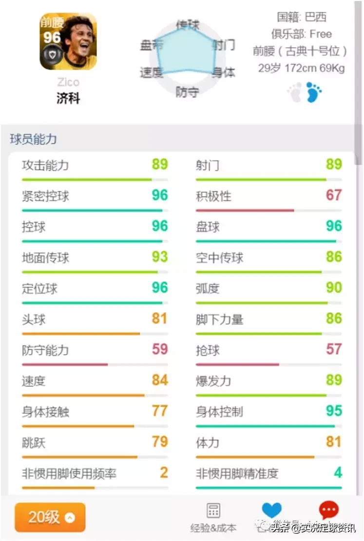 小罗老马悉数入选(实况数据 | PES2020球员风格解析及重要变更大全（上）)