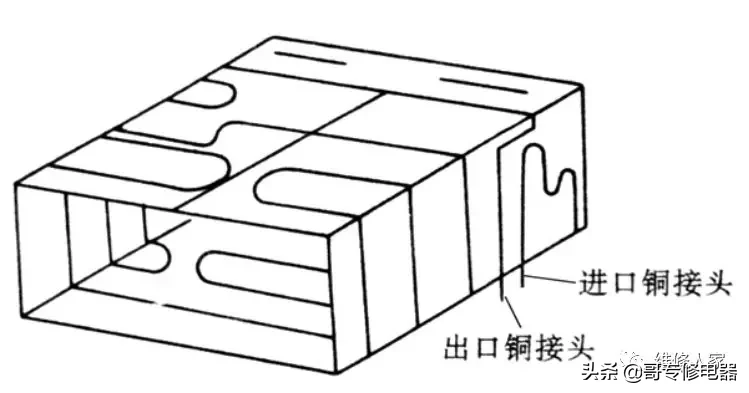 电冰箱制冷系统常见部件介绍