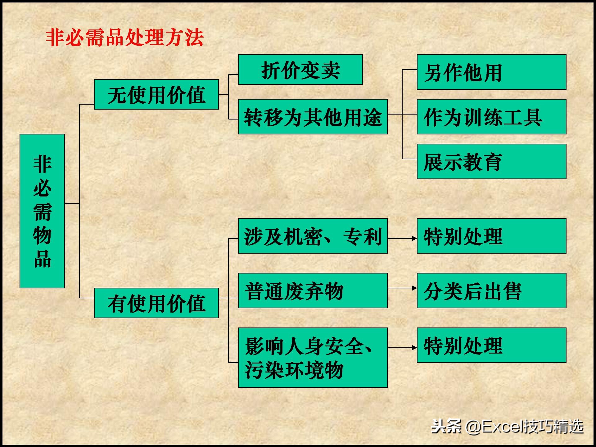 110页的精益生产管理5S培训课件，很棒的5S现场管理知识，推荐！