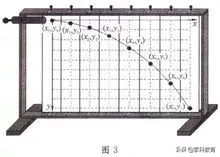 每日一记 | 高中物理常考定律公式（三）