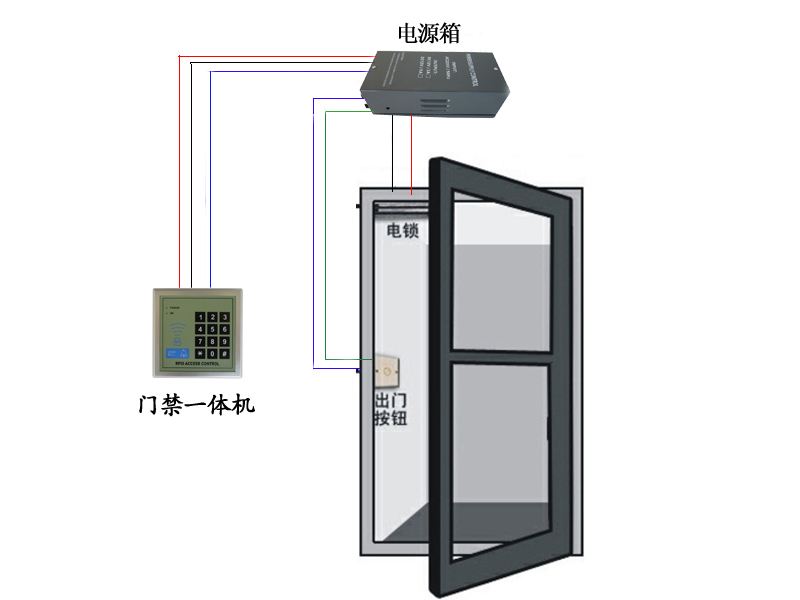 铨顺宏RFID：根据RFID的门禁系统计划方案