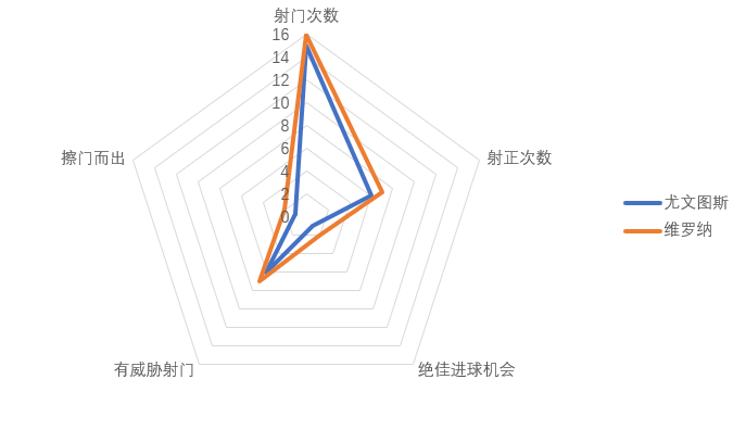 萨里吹一辈子的一场比赛(鞭辟入里：五镜头揭尤文翻船原因，被逆转真活该，萨里两招是败笔)