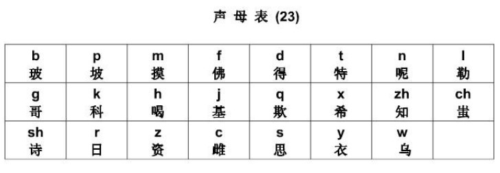 汉语拼音怎么读（ei汉语拼音怎么读）-第1张图片-易算准