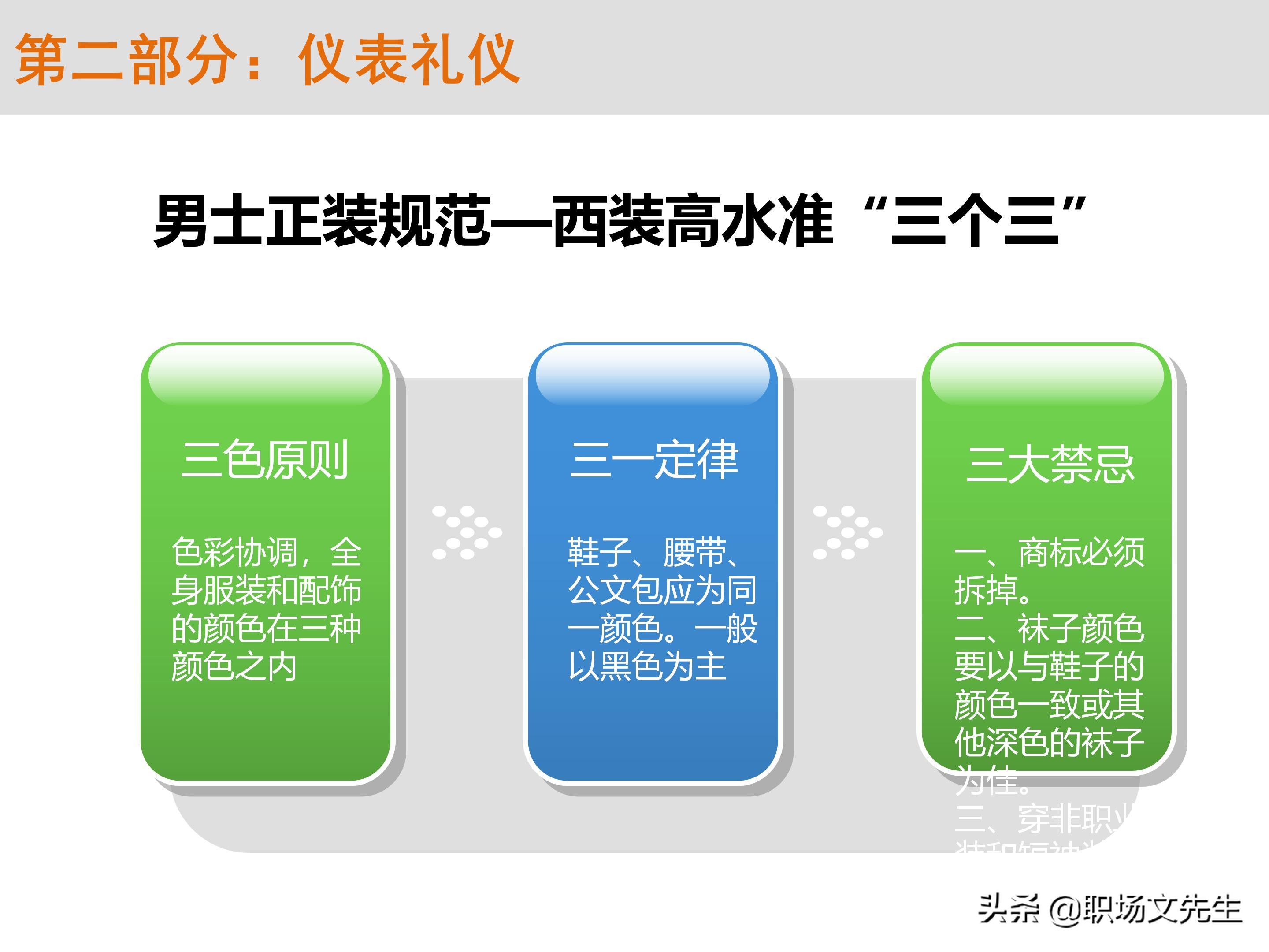 不懂商务礼仪，无法升职加薪，63页商务礼仪培训（系统全面）