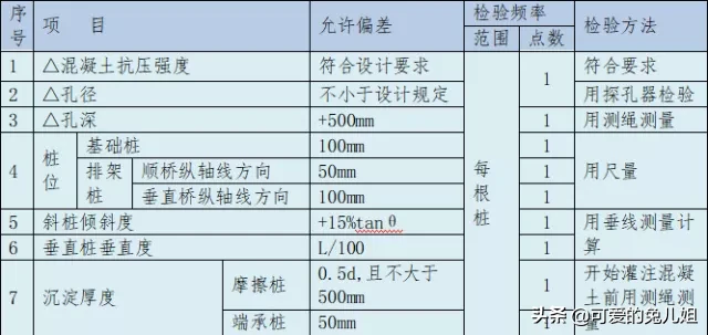 今天也不扯结构了，桥梁施工怎么精细的怎么来，我只建议你收藏