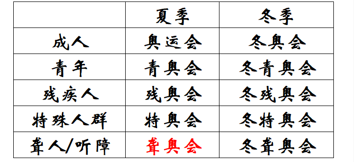 中国包揽残奥会首日击剑金牌，残奥会残疾级别分类，你知道多少