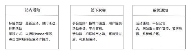 运营方案怎么写，你真的懂？