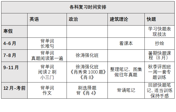 南昌大学建筑学考研经验｜选择大于努力，适合自己的才是最好的