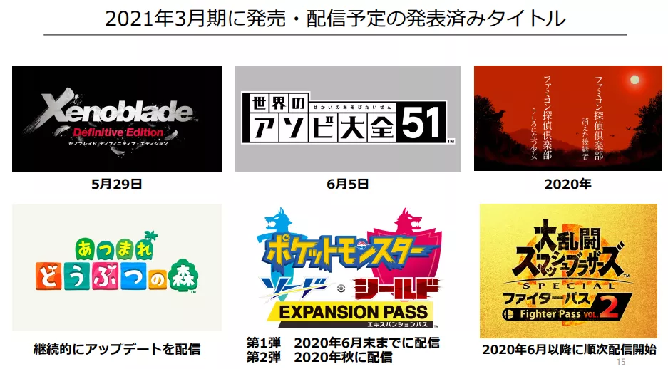 任天堂年营收870亿元：动森6周赚到8亿美元、销量1341万套