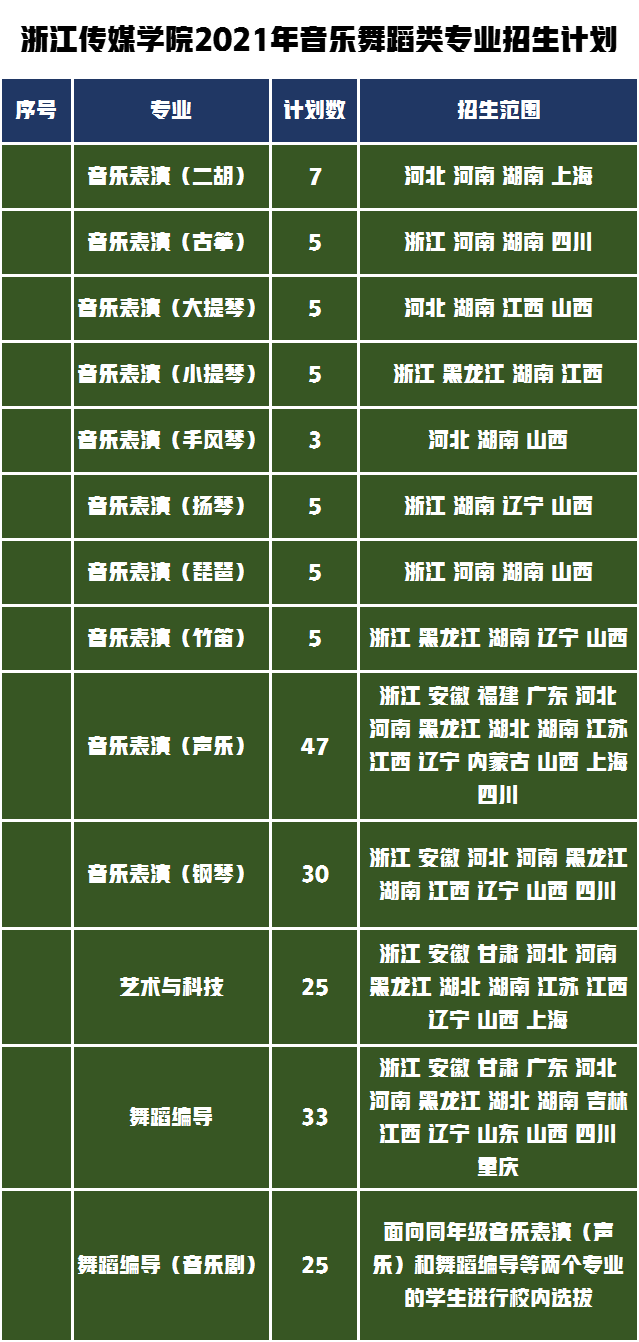 北有中传、南有浙传，浙传是一所什么样的大学，有哪些艺术专业？
