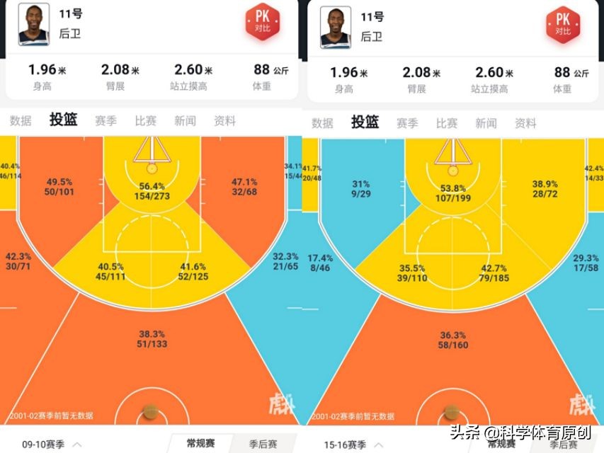 克劳福德去过哪些nba球队(职业生涯效力8支队伍18位教练 三获最佳第六人的犀利妖刀克劳福德)