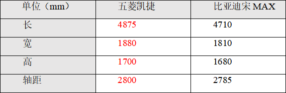 十万级