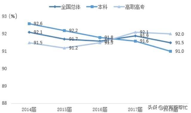 三流大学真无用，还有必要上三流大学吗？