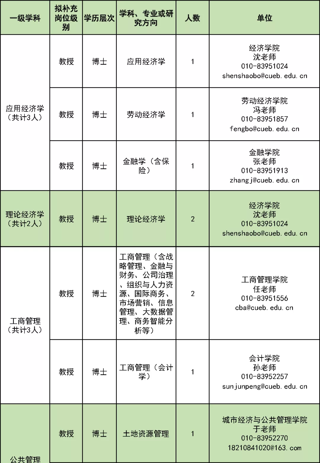 JSP程序员招聘（首都经济贸易大学引进学科带头人）