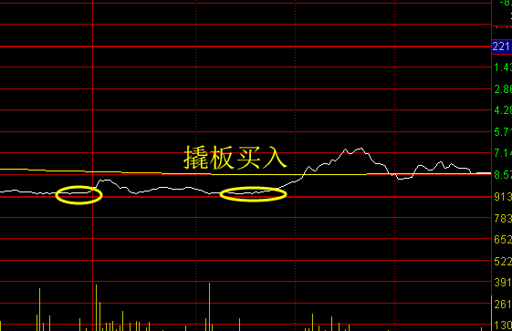 超短线炒股，有什么方法可以实现快速翻倍收益？