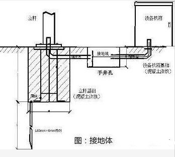 不知道的视频监控施工标准与规范