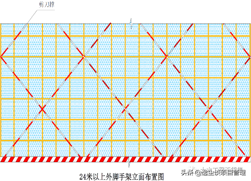 落地双排扣件式钢管脚手架构造要求及安全管理，124页PPT可下载