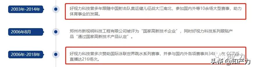 索赔1亿多元？好视力与好视立，你能分得清楚吗？