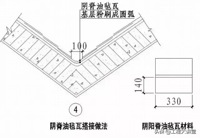 干货！史上最全“节点做法”（一）