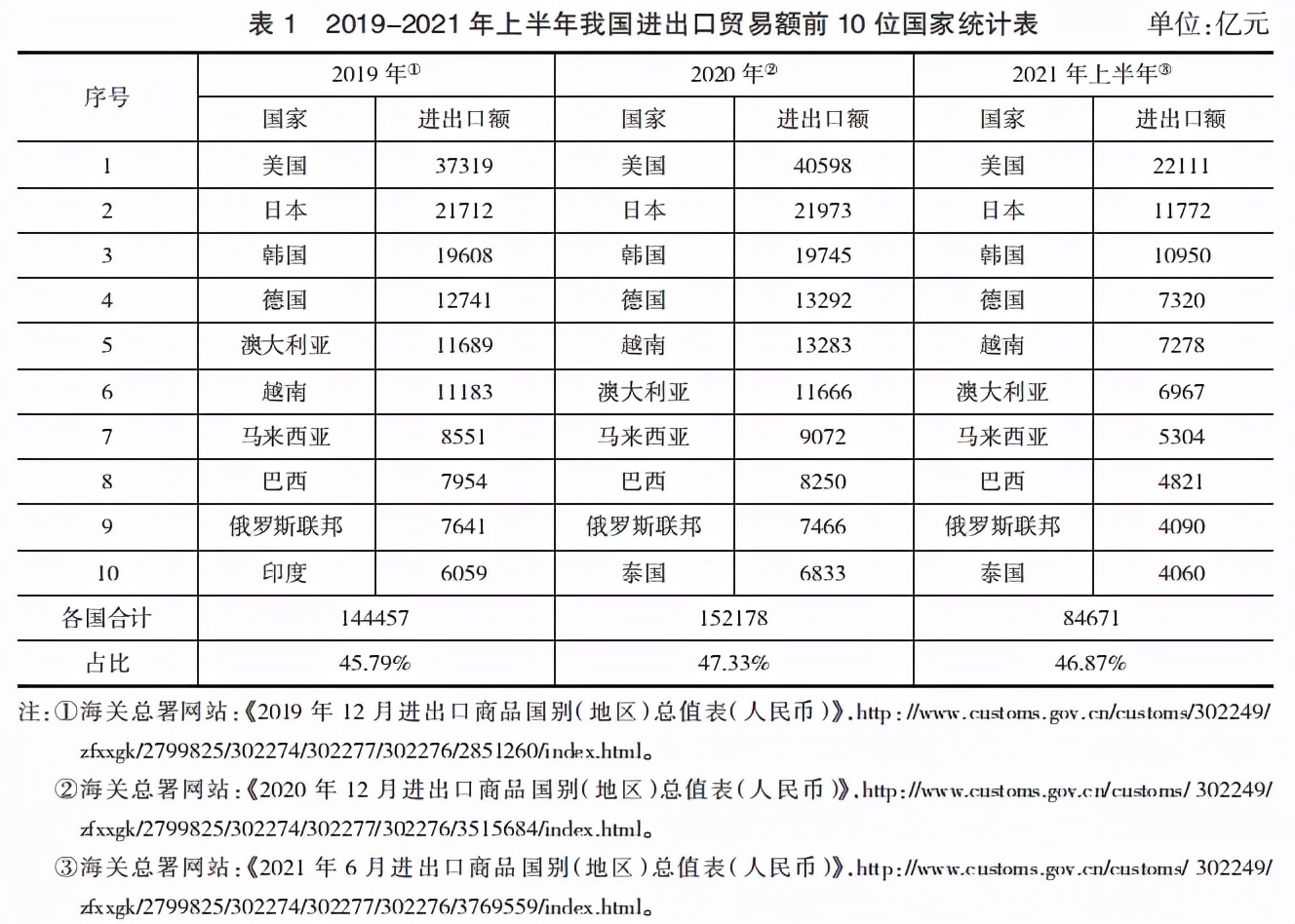 《财政科学》王文清 等：后疫情时代我国税收政策支持对外贸易发展的思考与建议