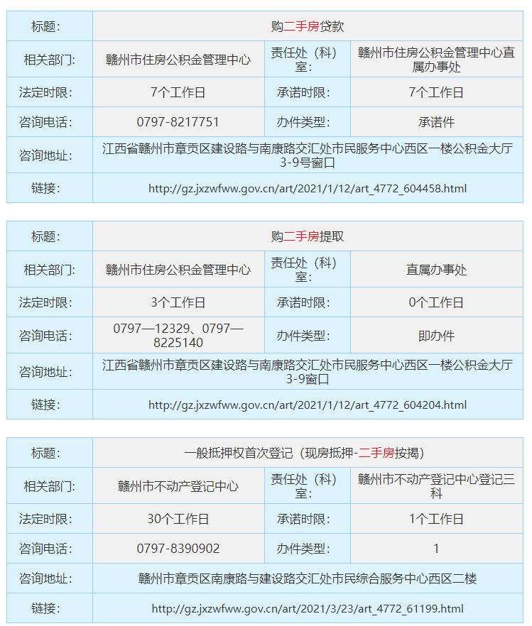 准备赣州买房的话，需要做哪些准备工作？怎么查？
