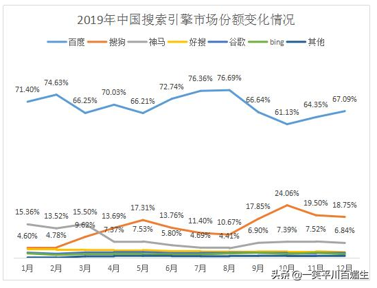 各种浏览器大全,各大搜索引擎，搜索结果大比拼