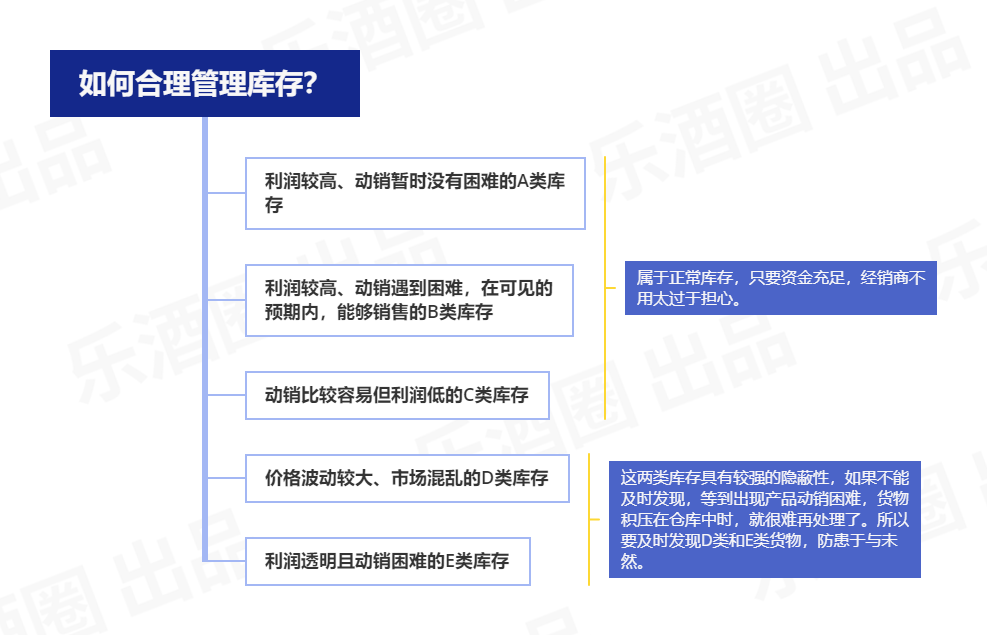 干货 | 经营困局中的经销商如何突围？分享2021年酒业最全知识地图