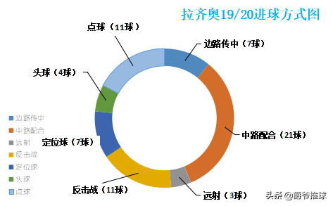 拉齐奥青年队3-0比萨青年队(深度丨时隔20年拉齐奥有望再度登顶意甲，这支蓝鹰是如何崛起的？)