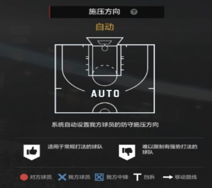 nba2kol2初始球队哪个好(NBA2KOL2攻略｜经理人防守策略制定细节解析)