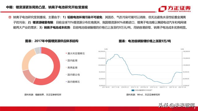 新能源车前沿技术之钠离子电池专题研究报告