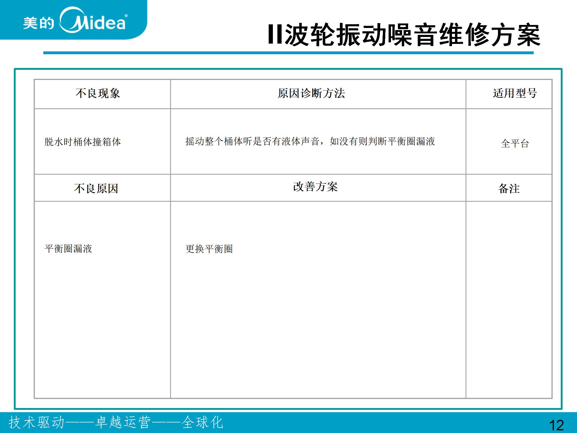 美的、小天鹅波轮和滚筒洗衣机振动噪音问题维修案例