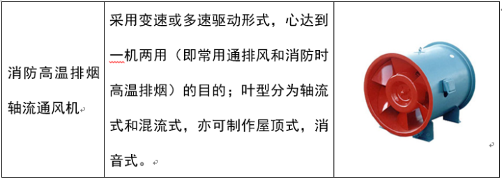 风机、风管、洁净基础知识汇集